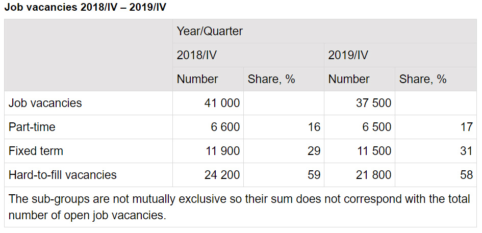 Job-vacancies-2019-2018