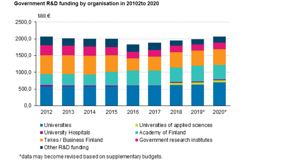 Government-R&D-research-development-funding