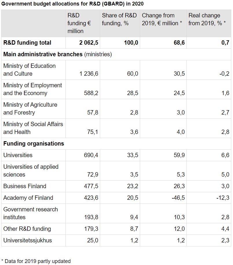 Government-R&D-research-development-allocations
