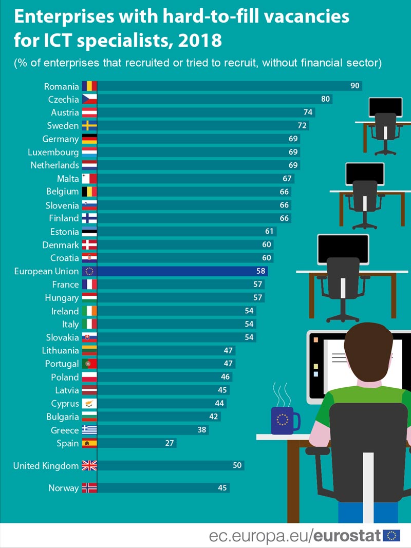 enterprises-ict-hard-to-fill-EU