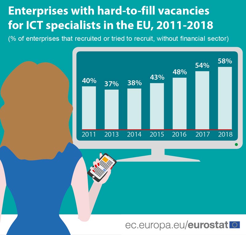 Enterprises-with-hard-to-fill-vacancies-eu