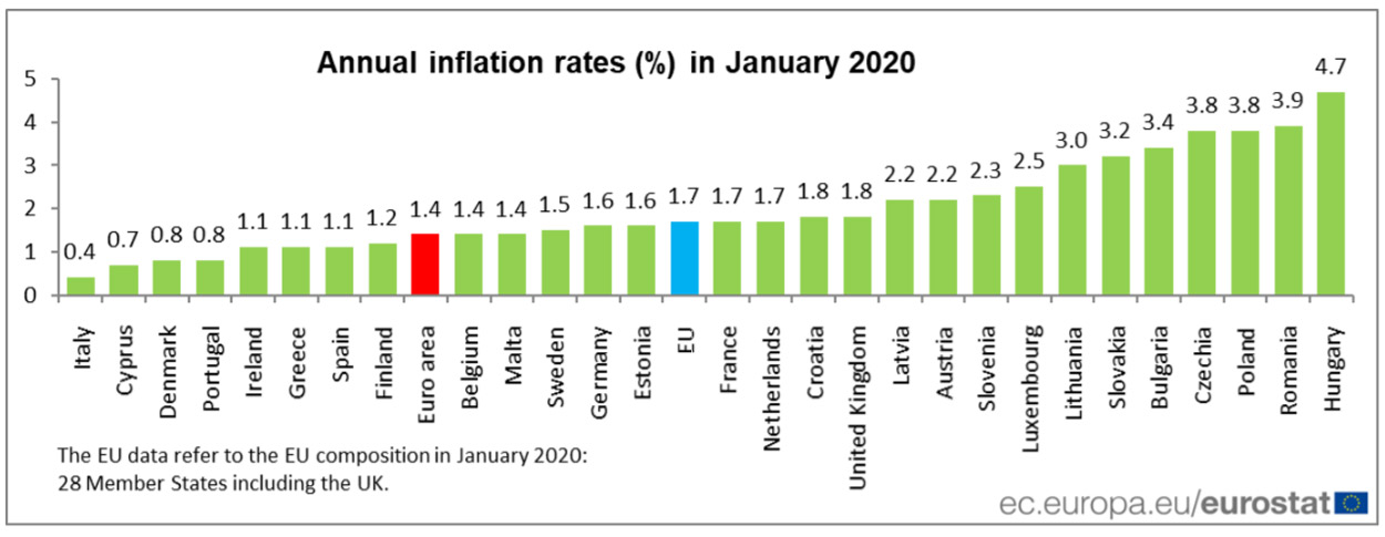 Annual-inflation-rates