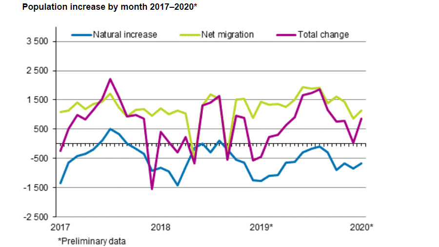 Population-increase-by-month