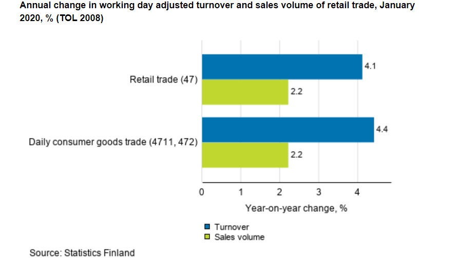 Retail-trade-turnover-sales-volume