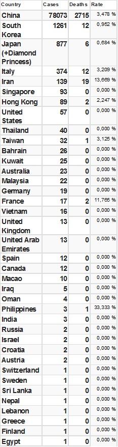 Coronavirus death rates