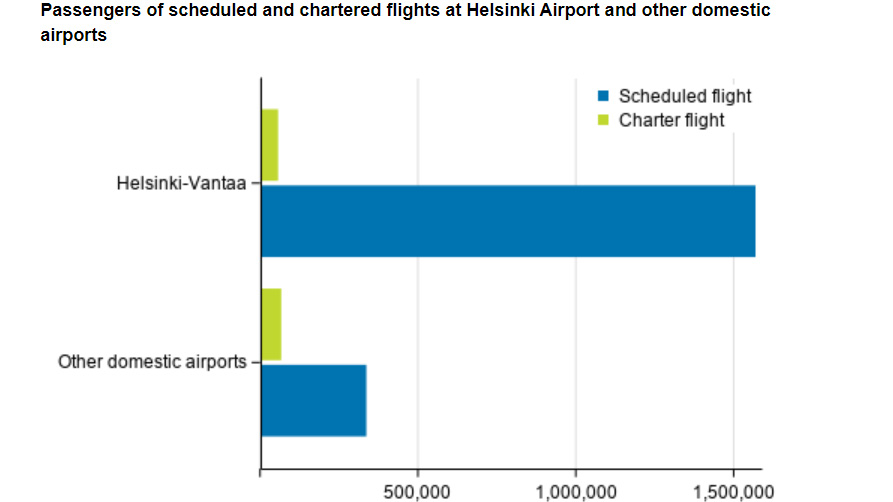 Airport-passengers-Finland
