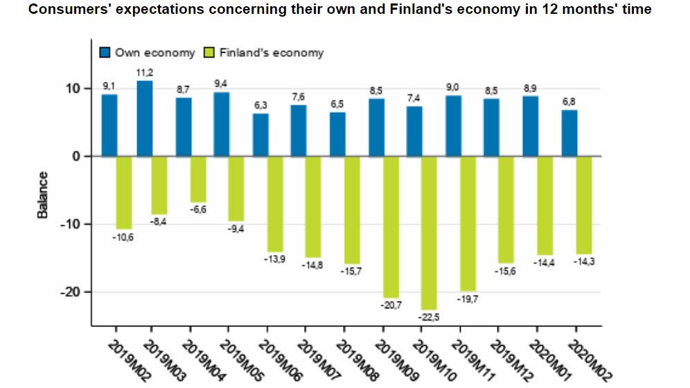 Consumer-confidence-economy