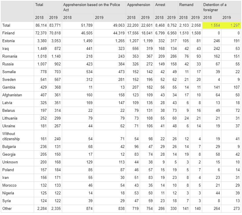 Detention-arrest-foreigners-2019