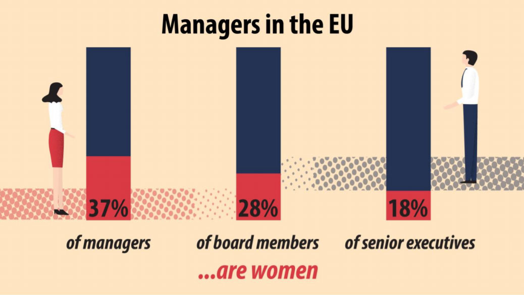 Managers-women-eu