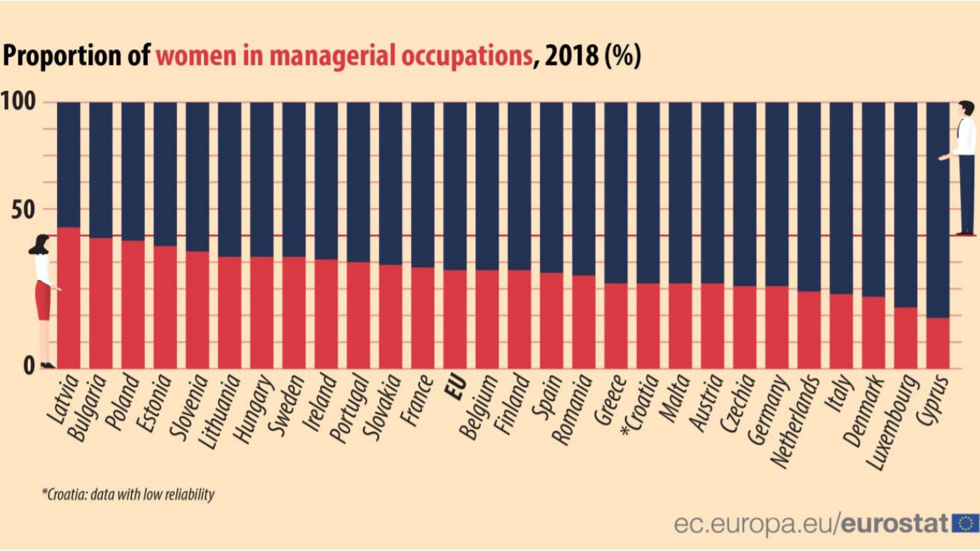 Women-managerial-occupations