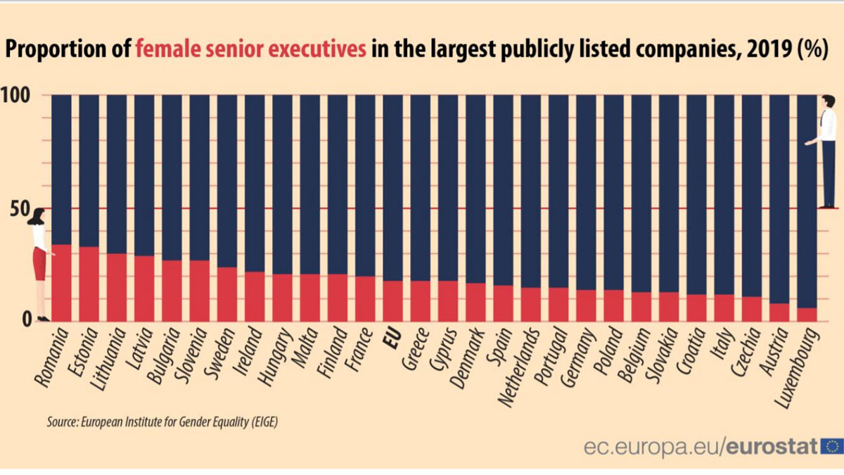 Femal-senior-executives-EU