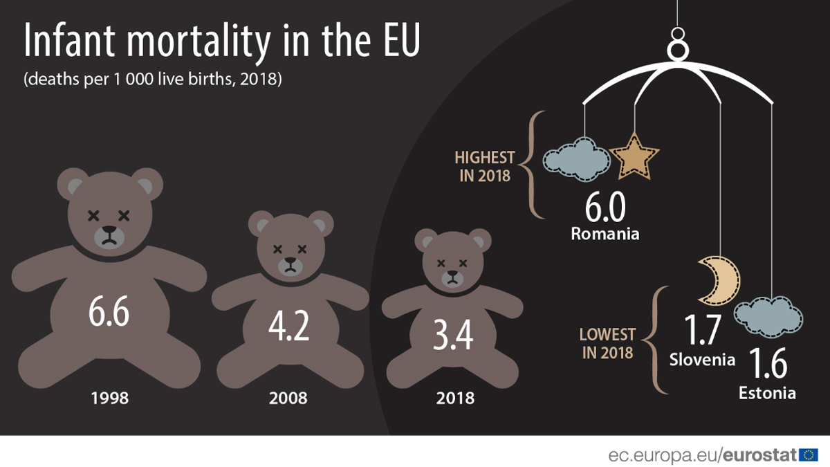 Infant-Mortality-EU-by-Eurostat