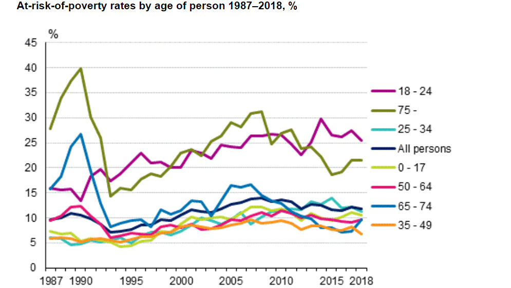 population-at-risk-of-poverty