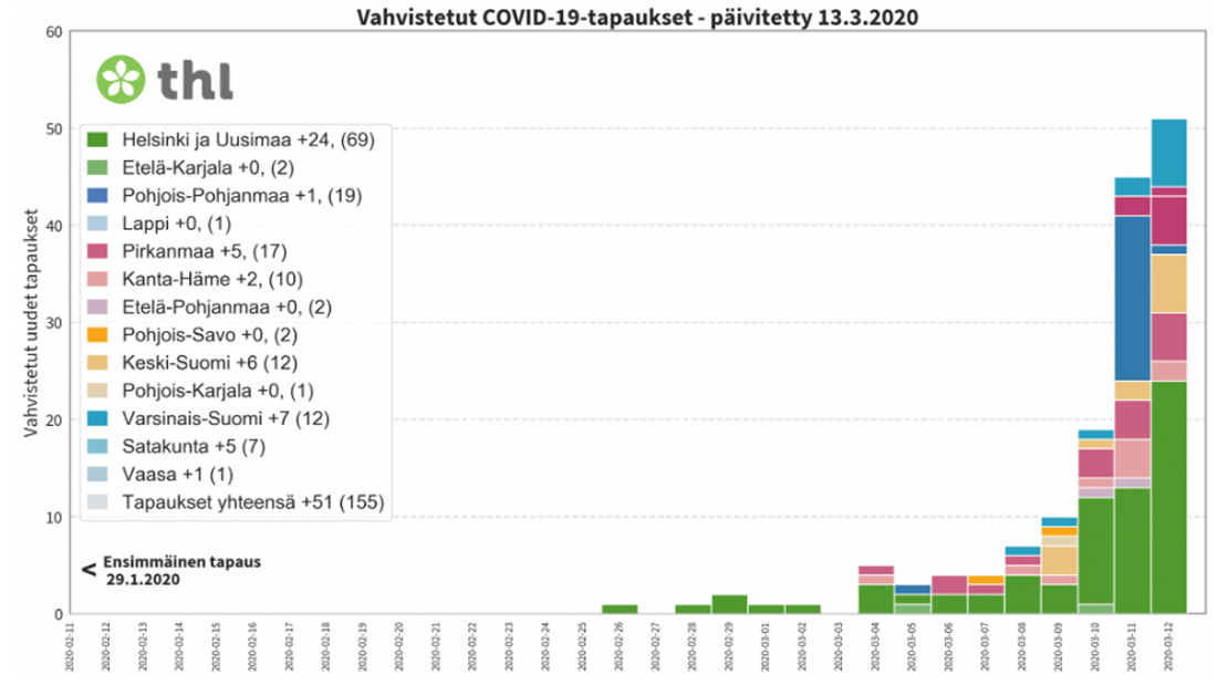 Cases-found-Finland-coronavirus