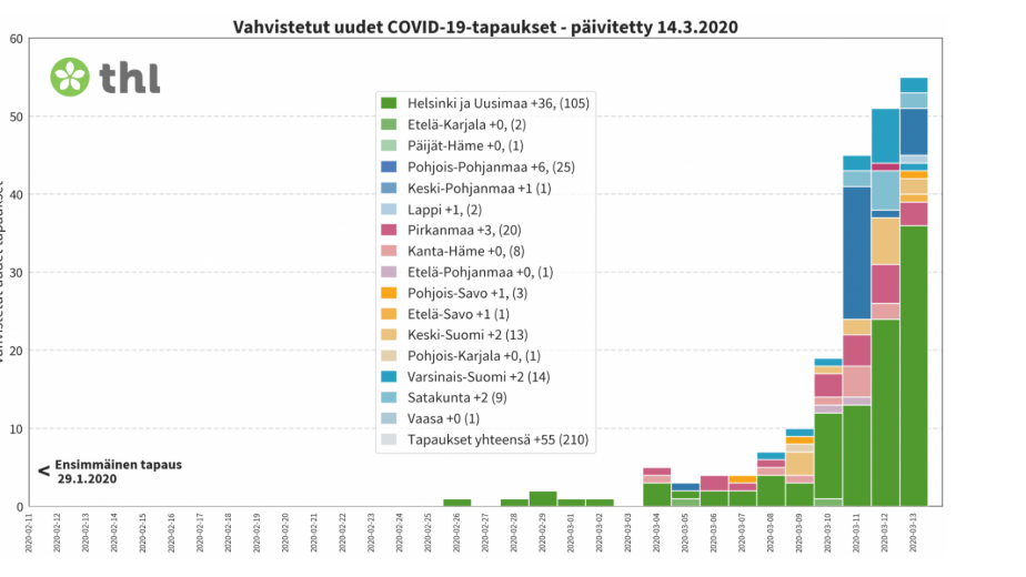 coronavirus-cases-14-March2020
