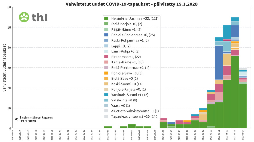 Coronavirus-cases-Sunday-15-3-2020