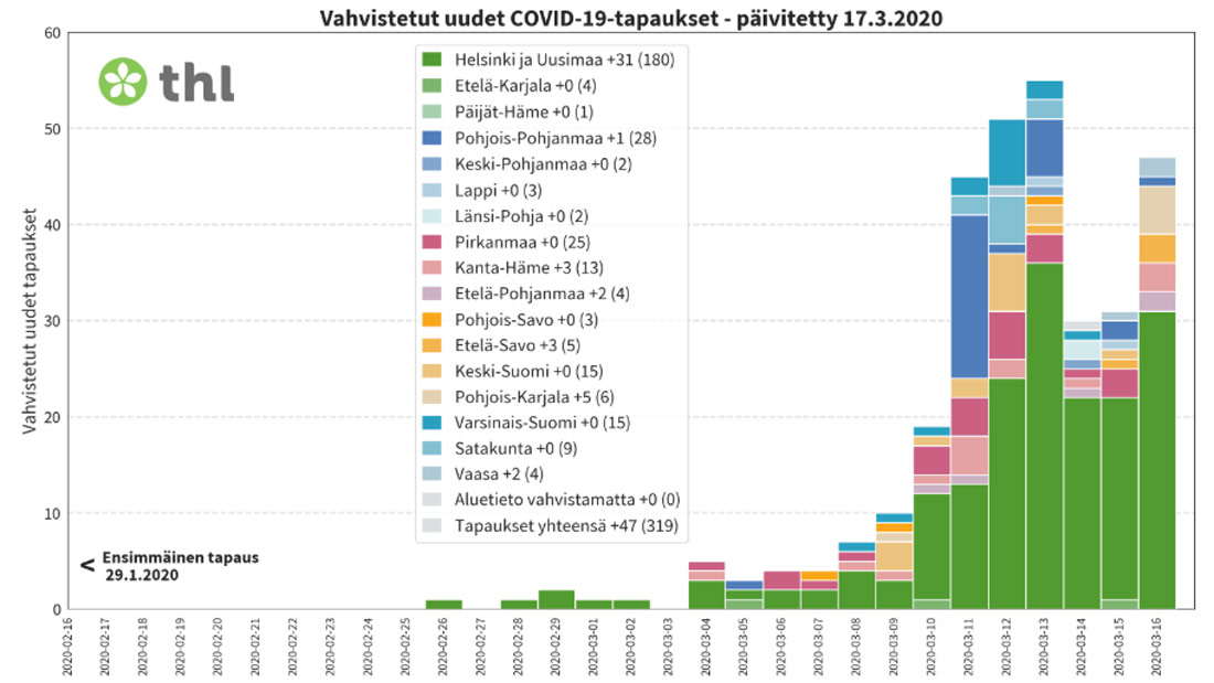 Coronavirus-infections-region