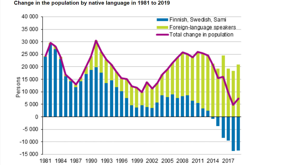 Foreign-population-1981-2019