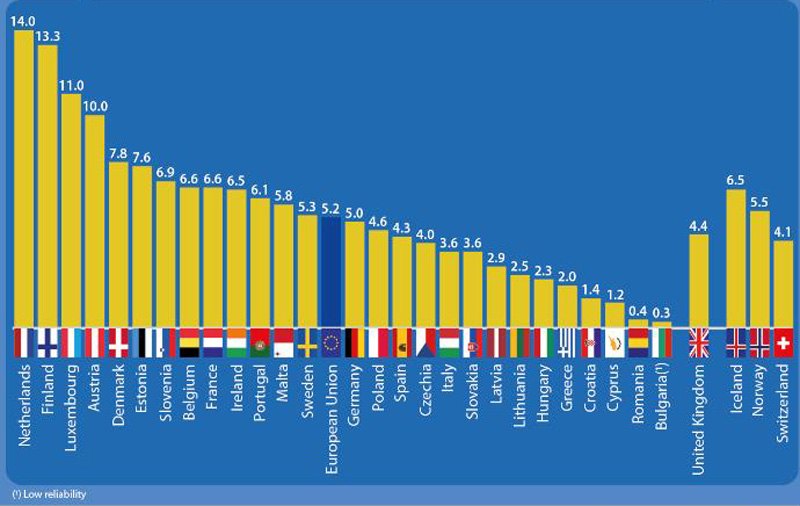 Employed-working-from-home-EU