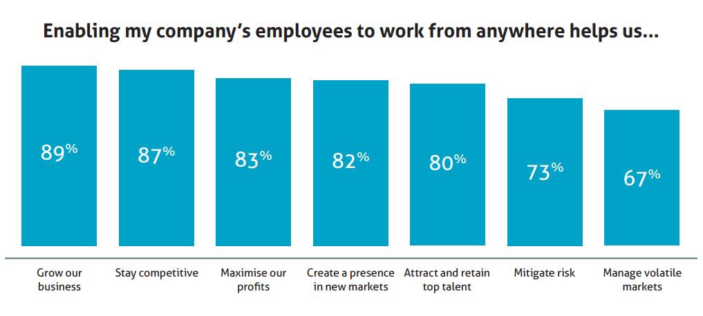 Enabling working from home by International Workplace Group