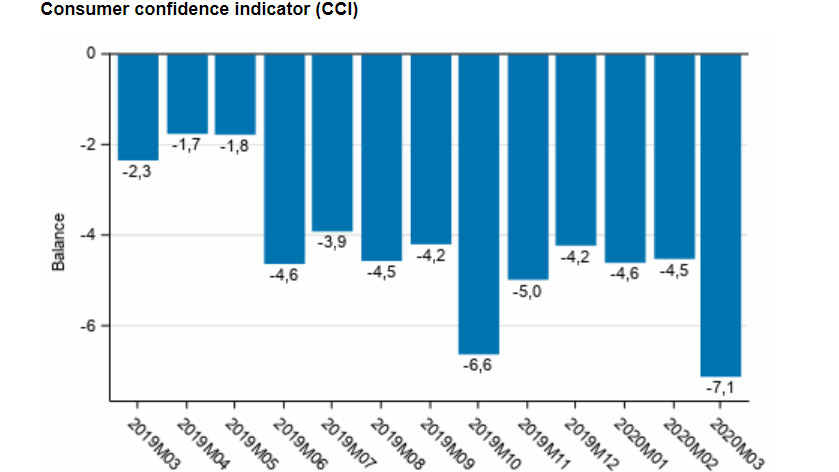 Consumer-confidence-march