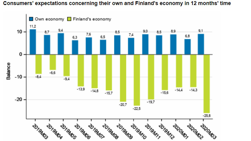 Consumer-expectations-March