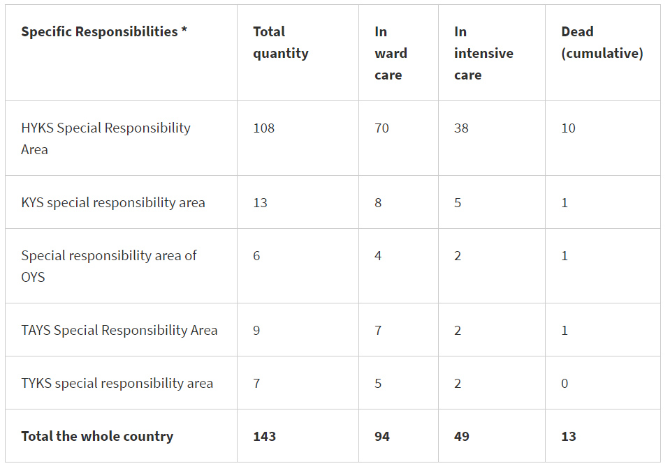 Dead-Finland-Coronavirus-30-march