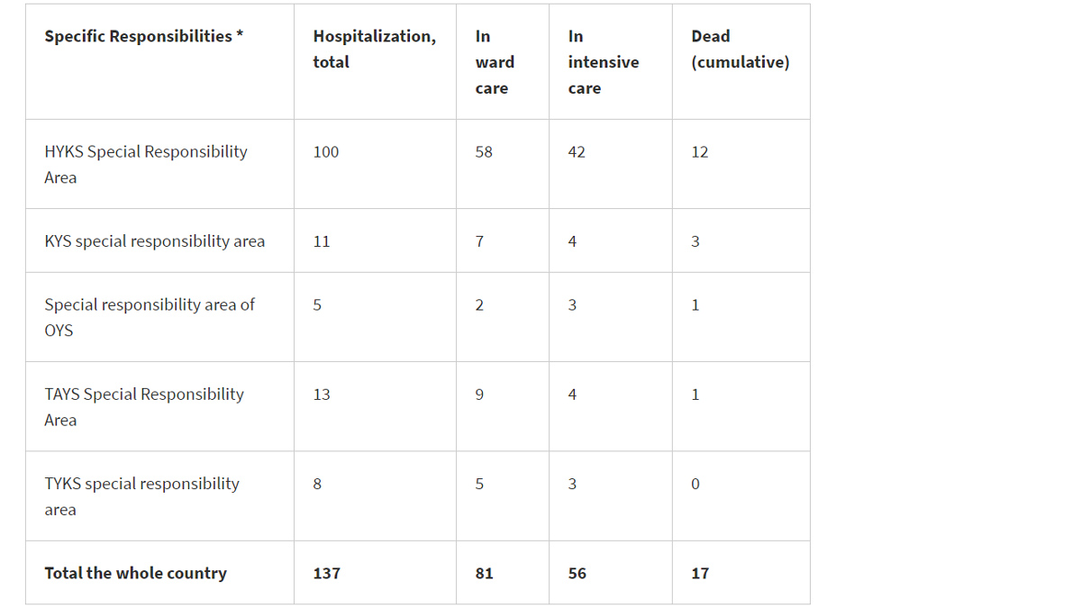 Coronavirus-deaths-Finland-31-March