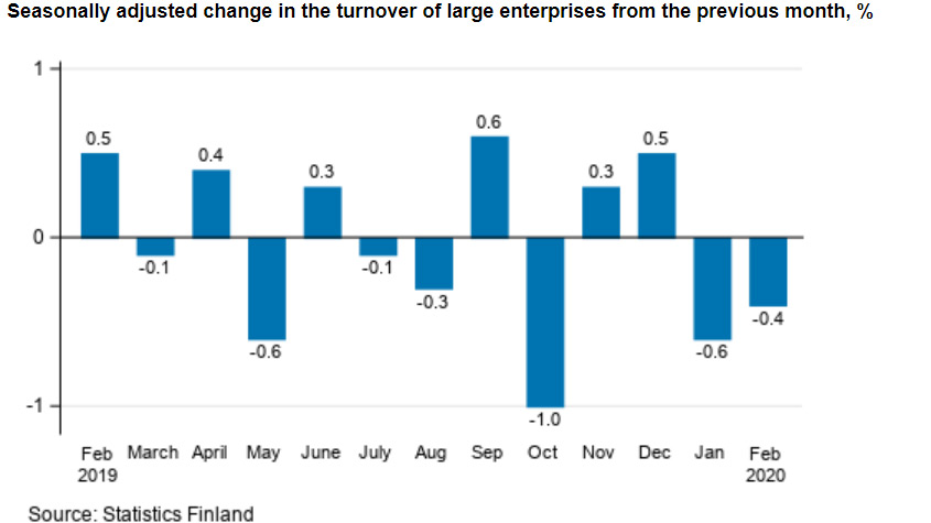 Turnover-large-enterprises-February