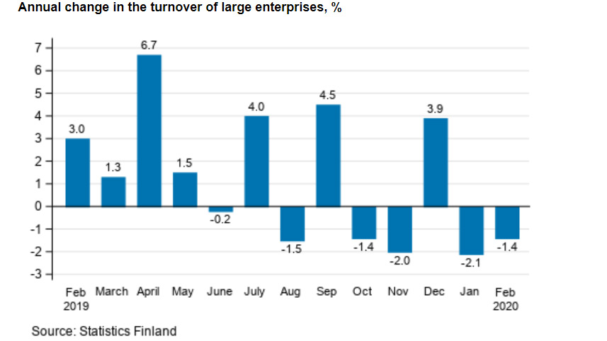 Annual-turnover-large-enterprises