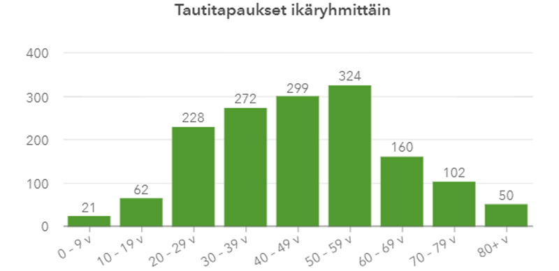 Age-groups-infections-2-April-2020
