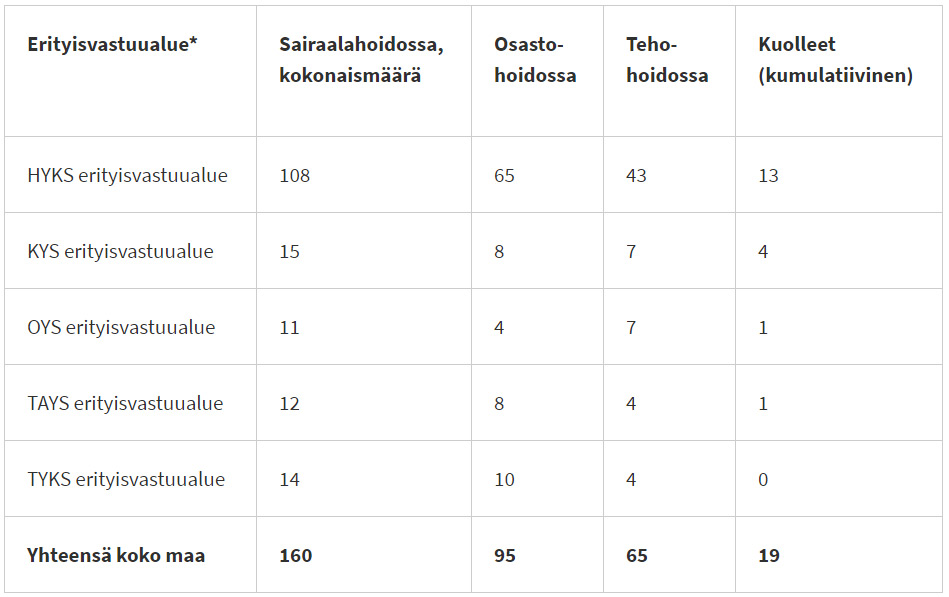 Coronavirus-fatalities-death-finland-2-April-2020