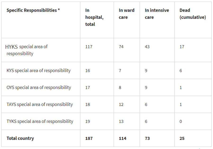 Coronavirus-fatalities-Saturday-4-April-2020