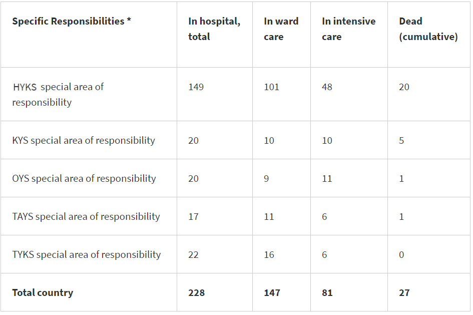 Death-intensive-care-hospitalized-6-April-2020