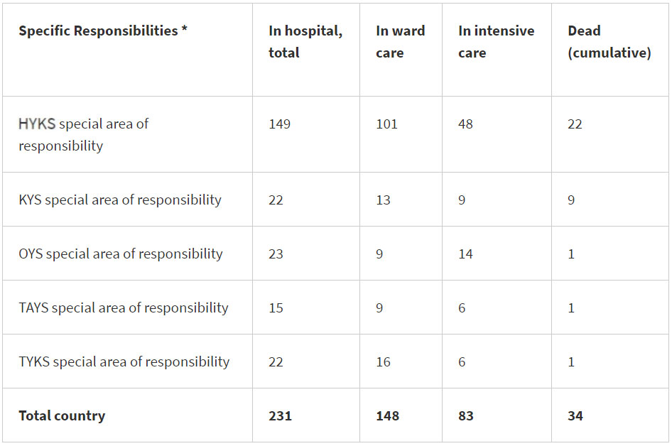 Deaths-Finland-7-April-2020