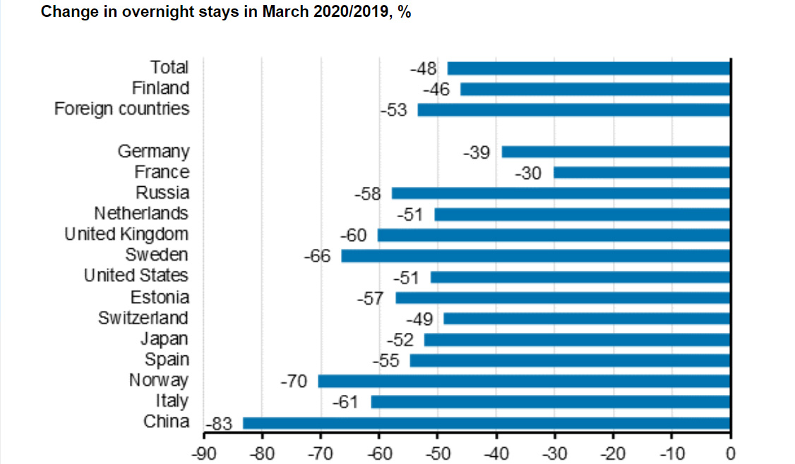Overnight-stays-tourists-coronavirus-March-2020