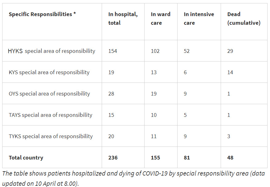 Death-intensive-care-Friday-10-April