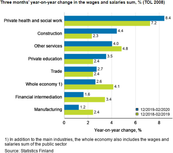 Wages-salaries-growth-December-2019-February-2020