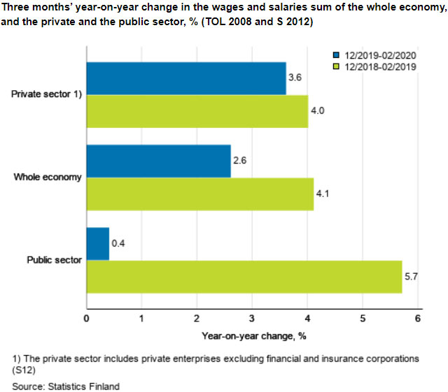 wages-and-salaries-public-private