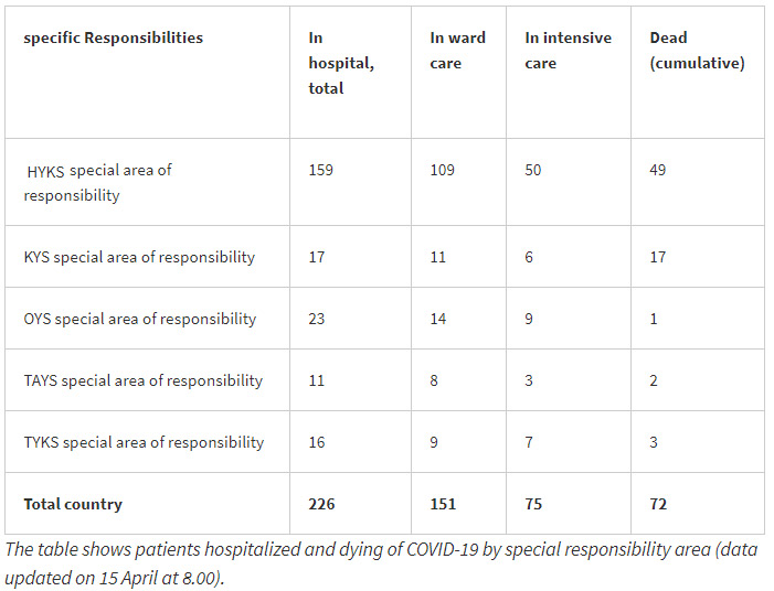 Dead-patients-hospital-intensive-care-Wednesday-15-April
