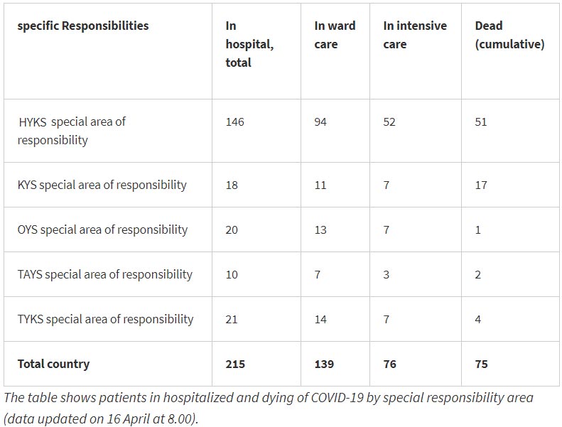 Finland-coronavirus-cases-dead-Thursday-16-April-2020