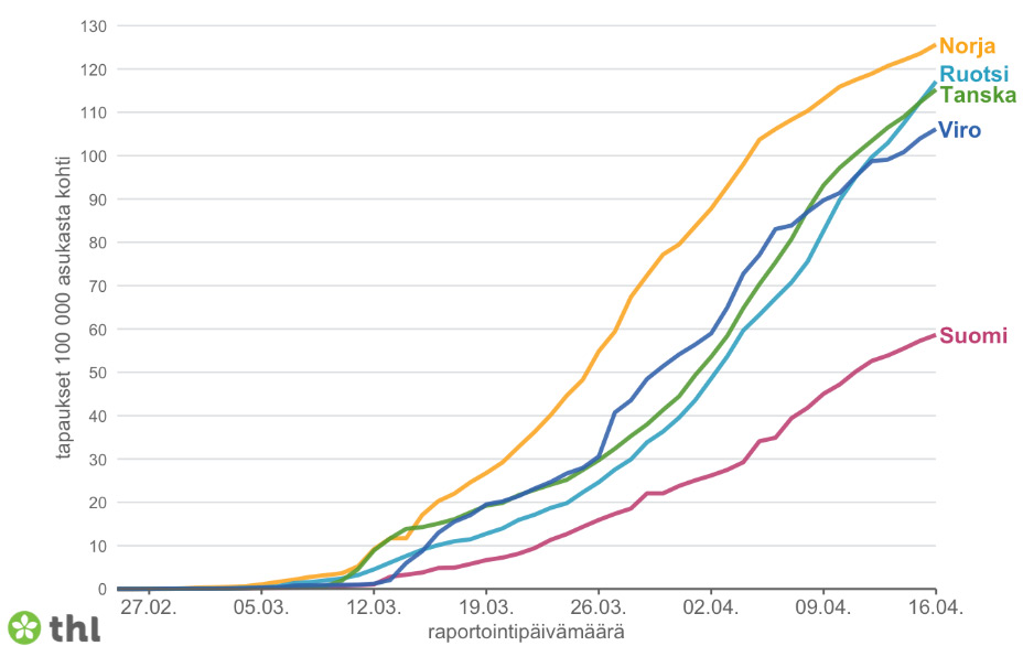 Infection-rate-by-country