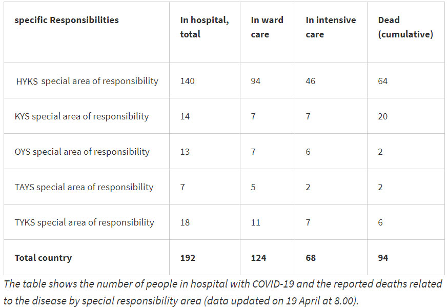 Coronavirus-dead-intensive-care-hospital-district-19-April-2020