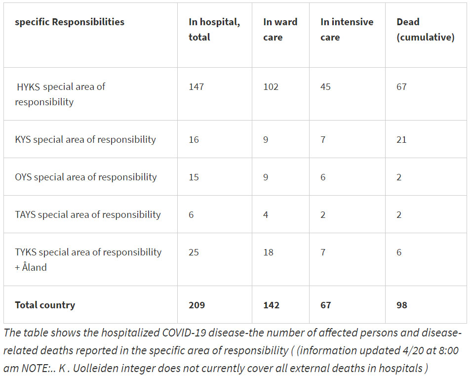 Dead-intensive-care-hospitals-20-April-2020