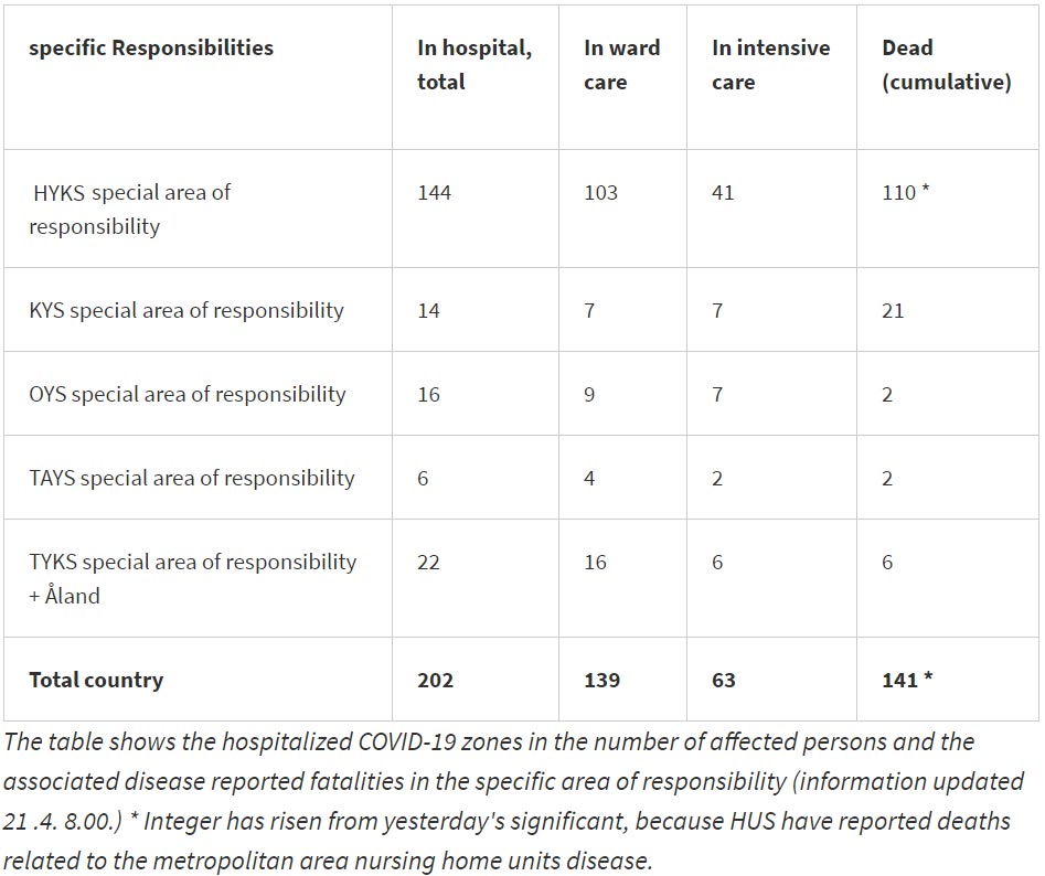 Dead-intensive-care-hospitalized-coronavirus-21-April