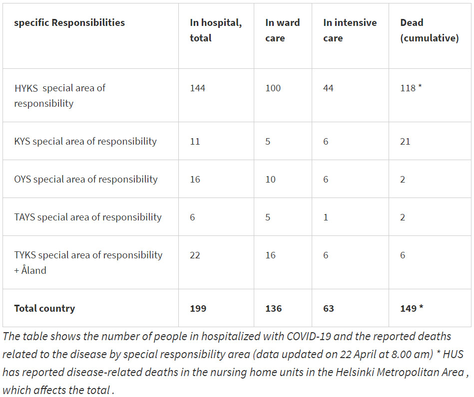 Dead-intensive-care-hospitalized-coronavirus-22-April