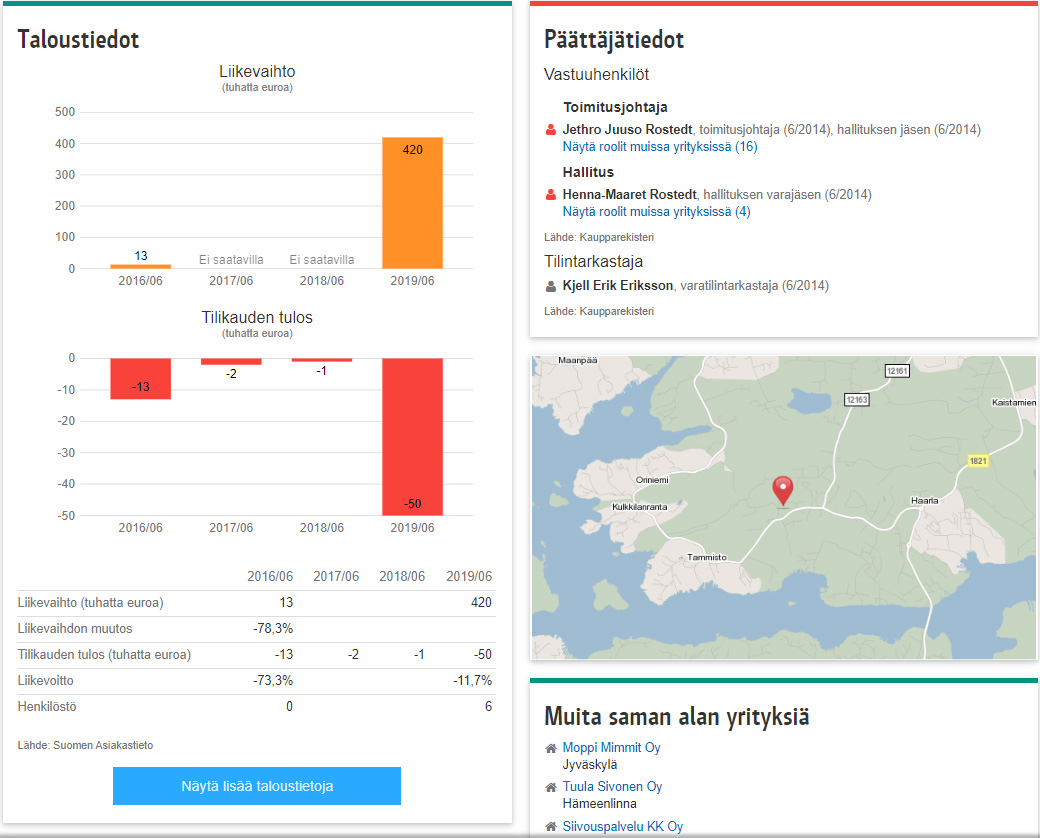 Turnover-Green-Farm-Oy