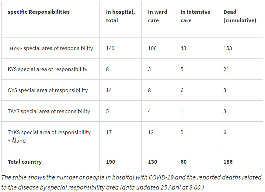 dead-cases-coronavirus-25-April-2020