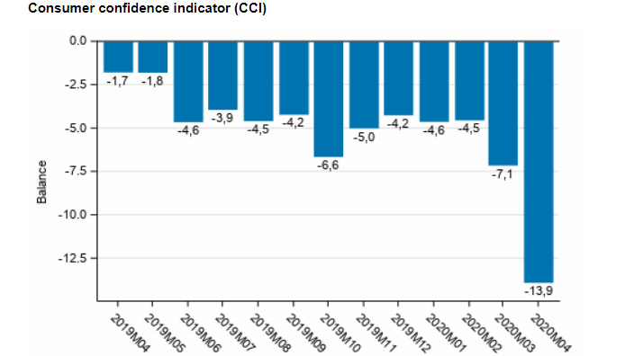 Consumer-confidence-coronavirus-April-2020