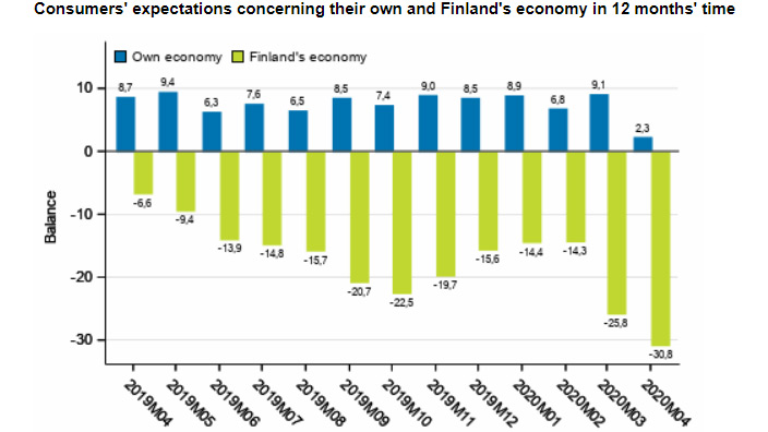 consumer-expectations-confidence-coronavirus-April-2020